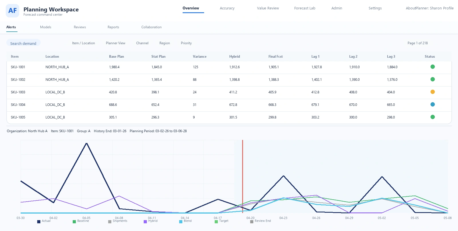 Planning Expert Dashboard